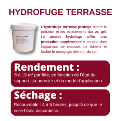 Hydrofuge terrasse - Caractéristiques